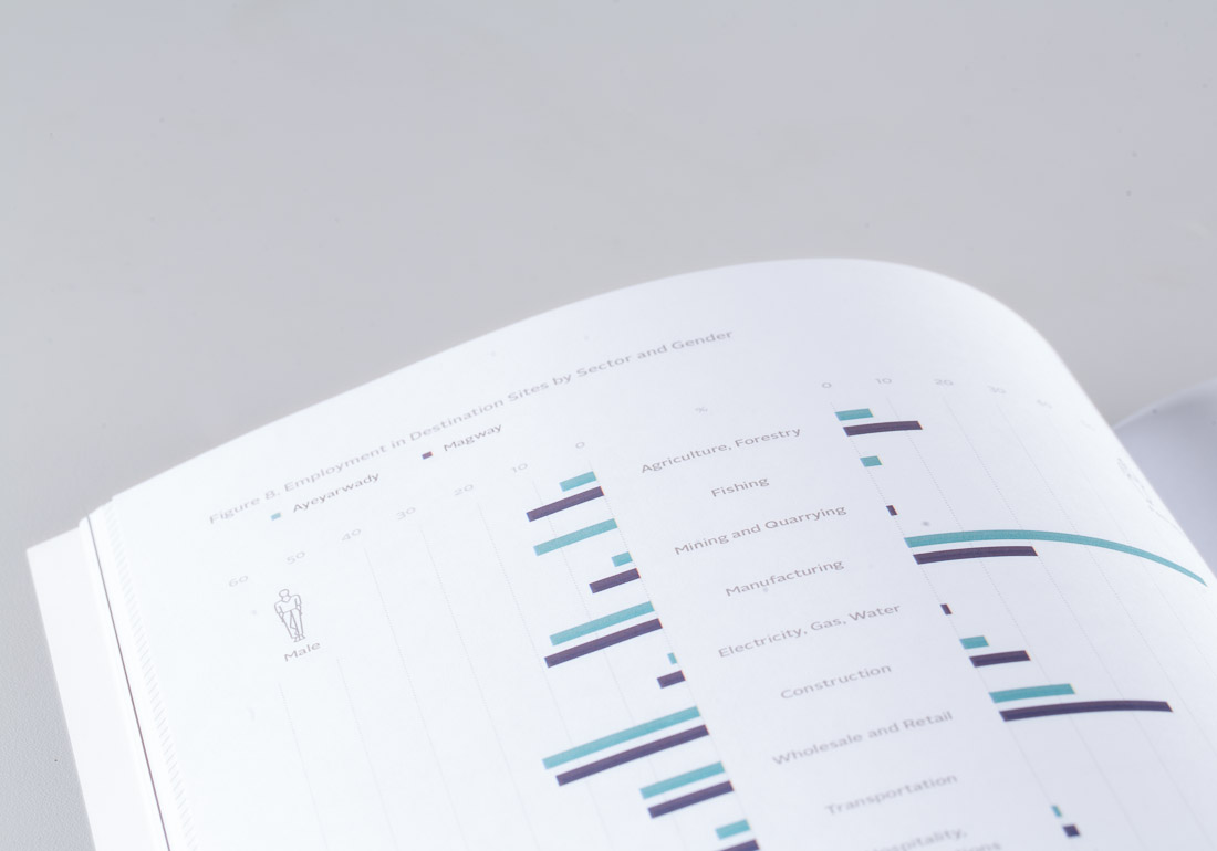 World Bank report detail