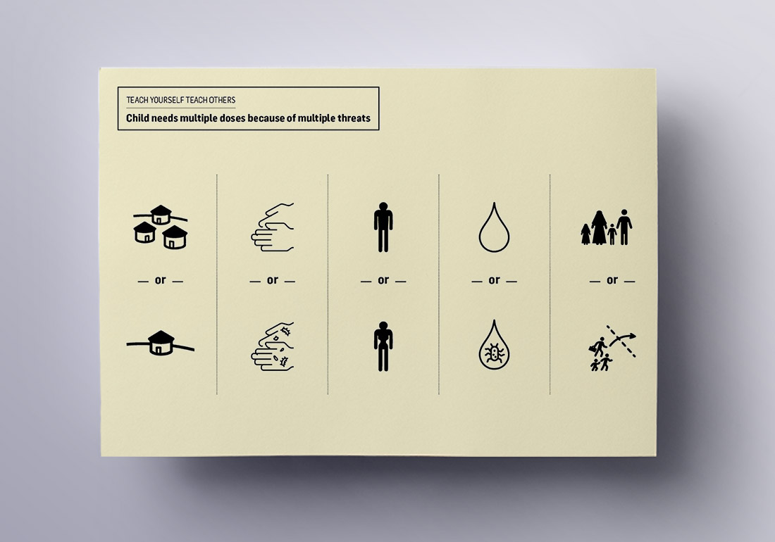 UNICEF- Teach Yourself Teach Others Prototype
